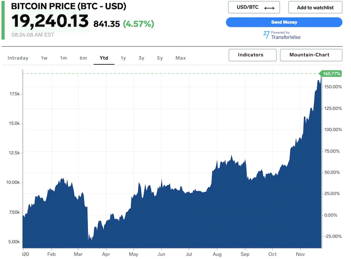 5039 bitcoin 2