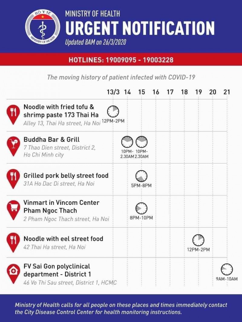 vietnam has finalized the covid 19 treatment regimen