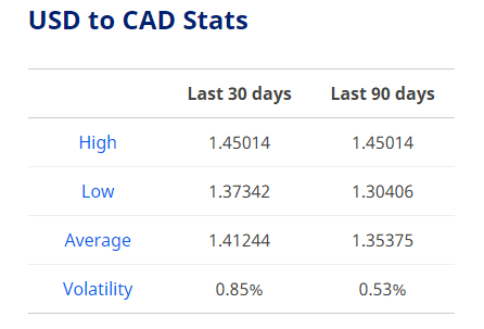 dollar exchange rate today april 9 euro might suffer while exposed to downside pressure