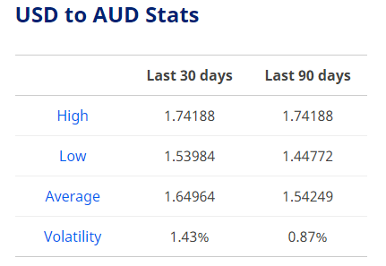 dollar exchange rate today april 9 euro might suffer while exposed to downside pressure