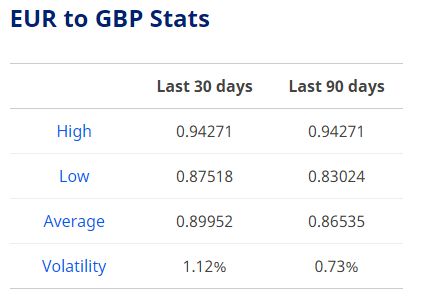 euro to dollar exchange rate today indecisive in advance of eu ministers meeting