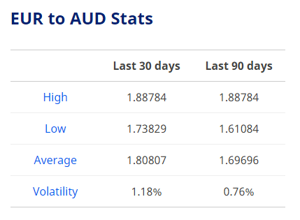 euro to dollar exchange rate today indecisive in advance of eu ministers meeting