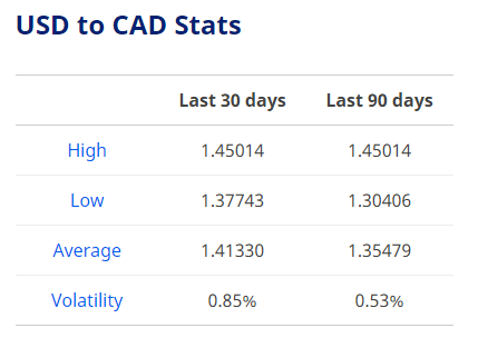 dollar exchange rate today april 10 euro continues to rise