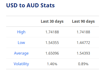 dollar exchange rate today april 10 euro continues to rise