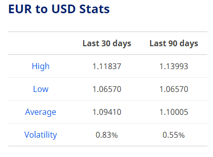 euro to dollar exchange rate today april 11 euro set to end the week on a strong note