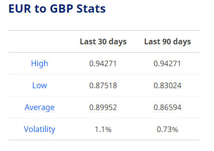 euro to dollar exchange rate today april 11 euro set to end the week on a strong note