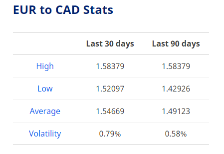 euro to dollar exchange rate today april 11 euro set to end the week on a strong note