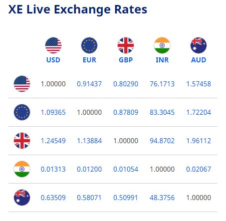 euro to dollar exchange rate today april 11 euro set to end the week on a strong note