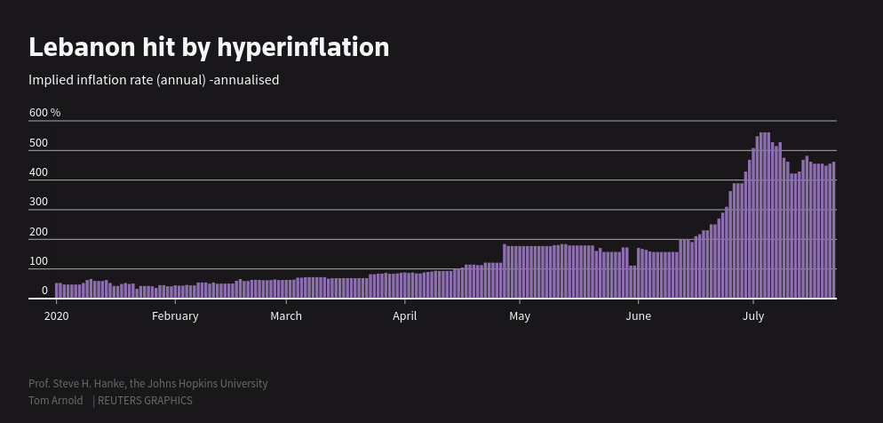 lebanon hyperinflation at venezuela level could lead to a disastrous crisis