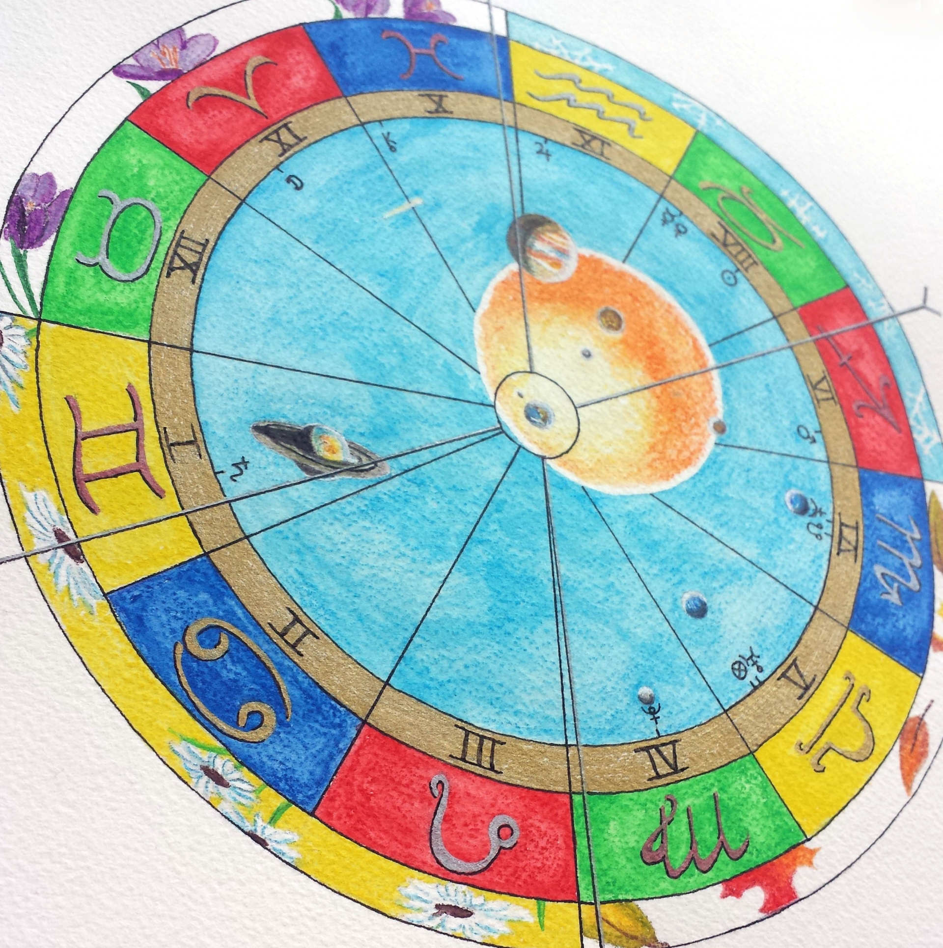 daily horoscope for march 6 astrological prediction for zodiac signs