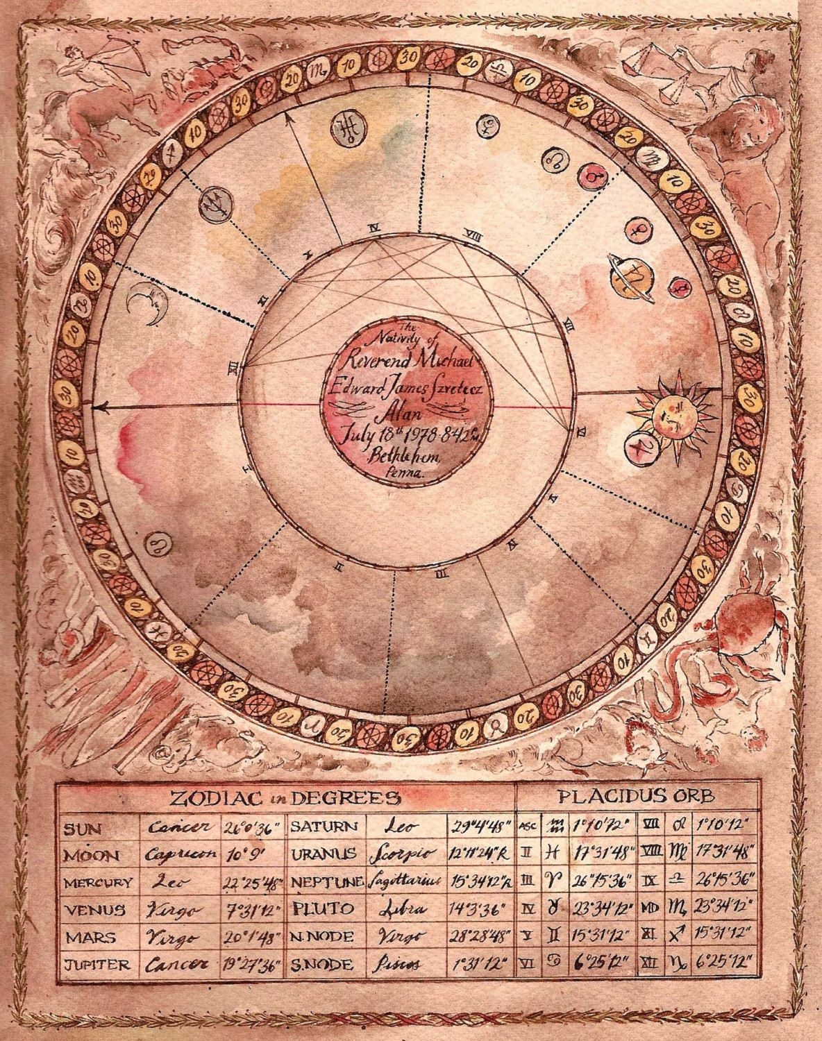 daily horoscope for march 24 astrological prediction for zodiac signs