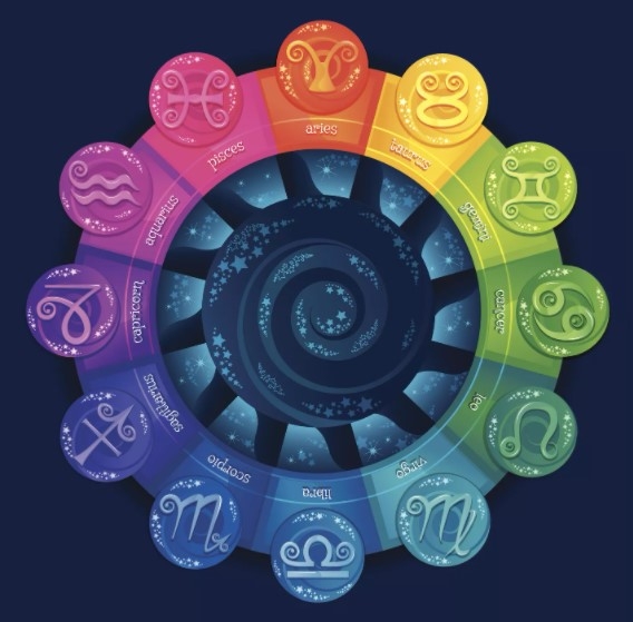 daily horoscope for april 18 astrological prediction for zodiac signs