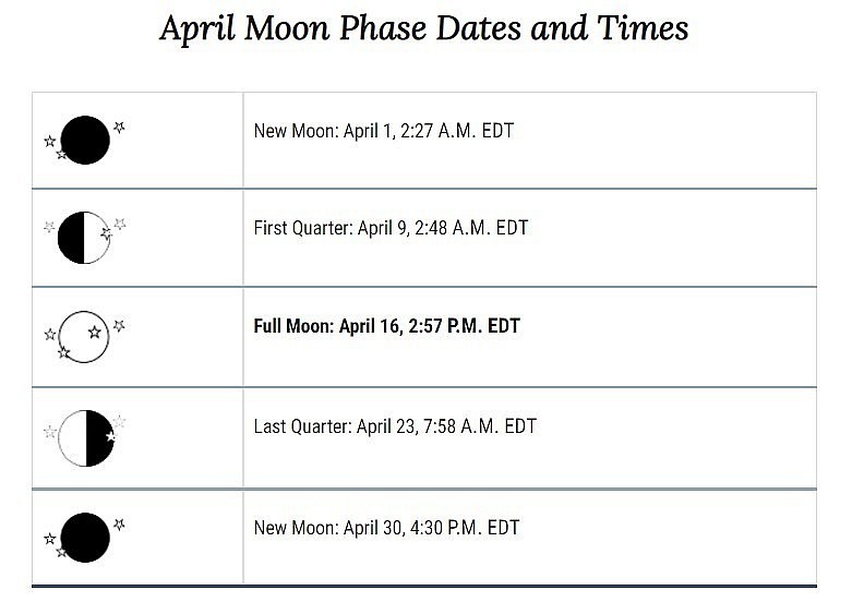 Photo: almanac.com.
