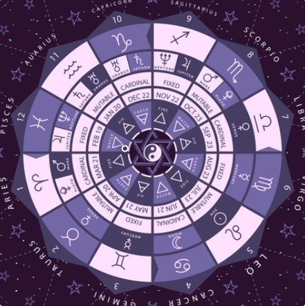 daily horoscope june 7 astrological prediction for zodiac signs with love money career and health