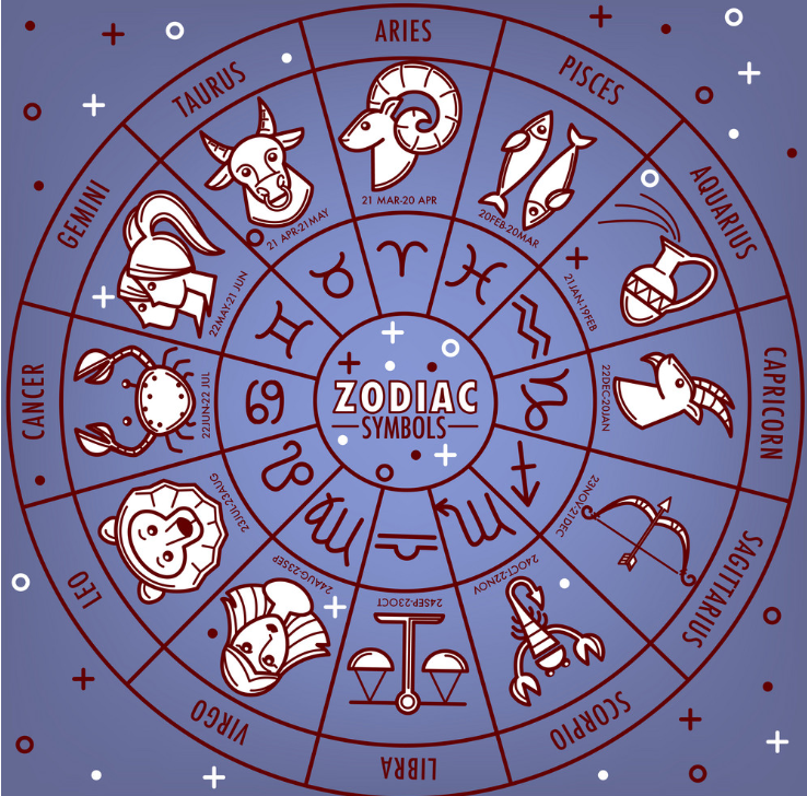 daily horoscope july 1 astrological prediction for zodiac signs with love money career and health