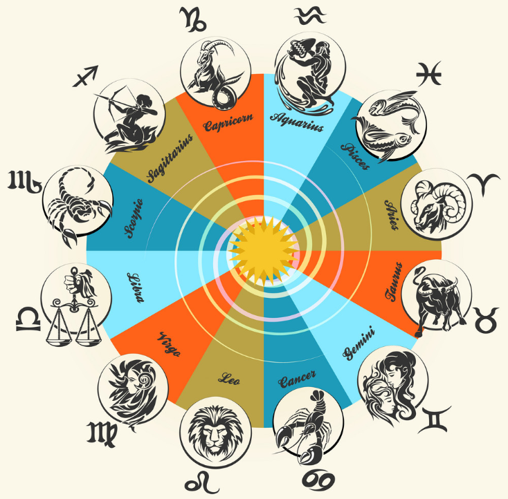 daily horoscope july 3 astrological prediction for zodiac signs with love money career and health