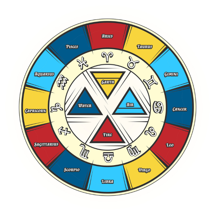 daily horoscope july 5 astrological prediction for zodiac signs with love money career and health