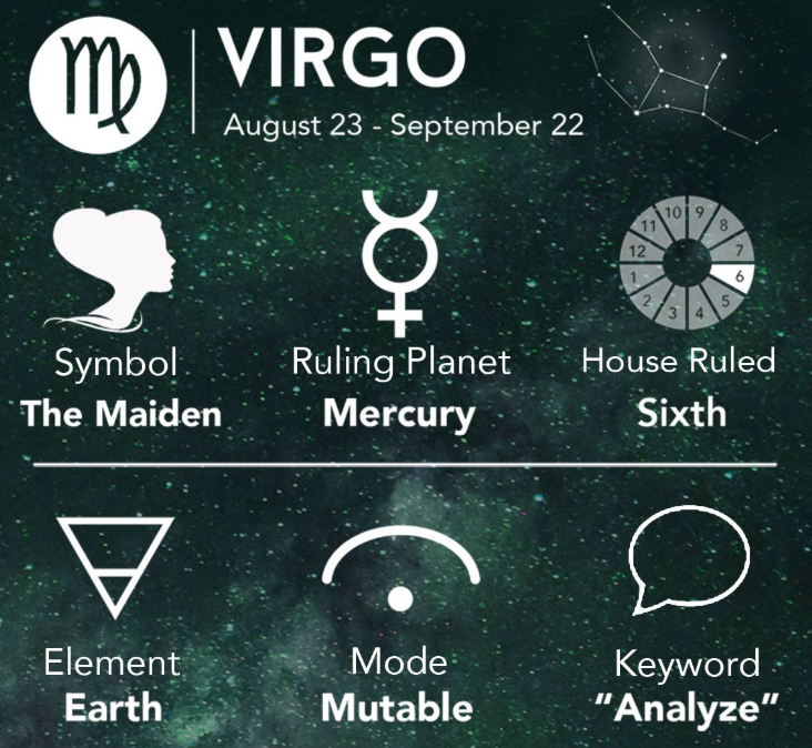 Virgo Horoscope August 2021: Monthly Predictions for Love, Financial, Career and Health