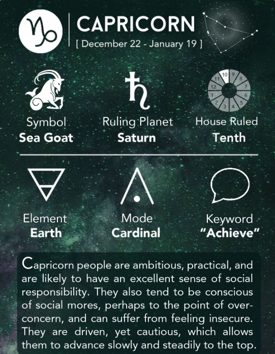 Capricorn Horoscope August 2021: Monthly Predictions for Love, Financial, Career and Health