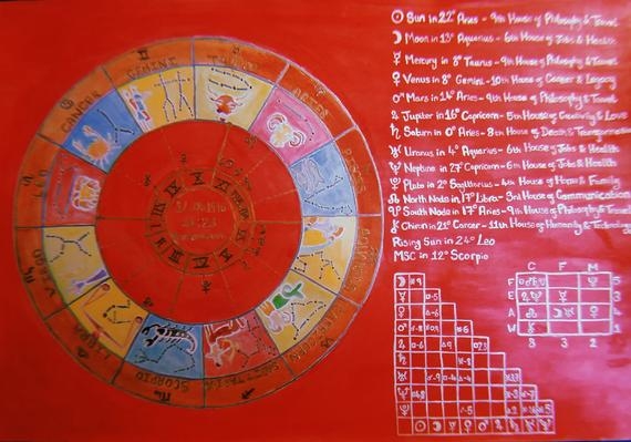 daily horoscope july 13 astrological prediction for zodiac signs with love money career and health