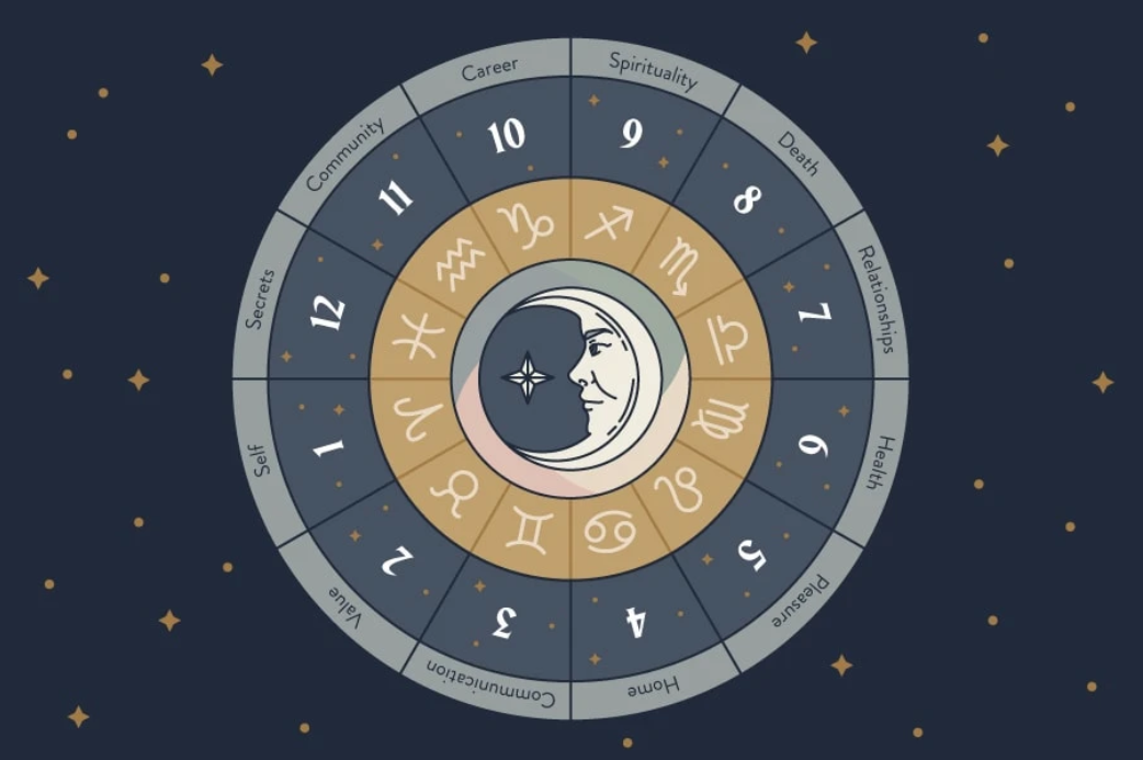 daily horoscope july 15 astrological prediction for zodiac signs with love money career and health