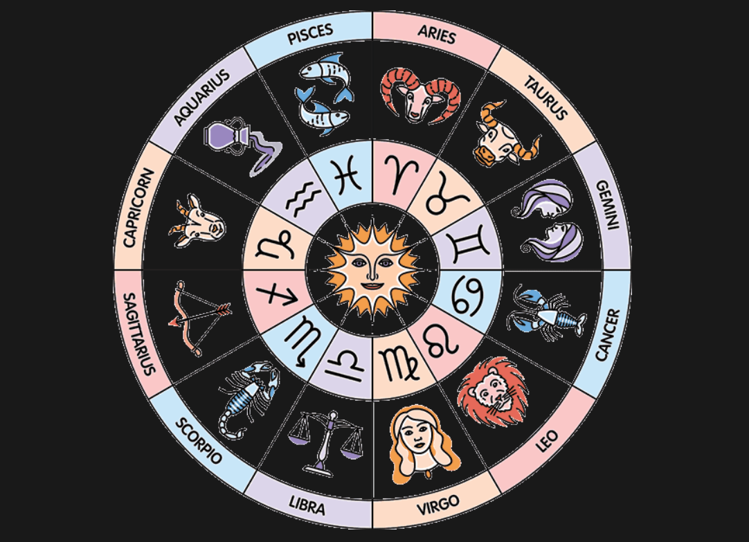 Daily Horoscope July 16: Astrological Prediction for Zodiac Signs with Love, Money, Career and Health