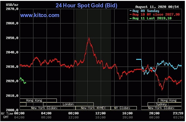 1043 gold