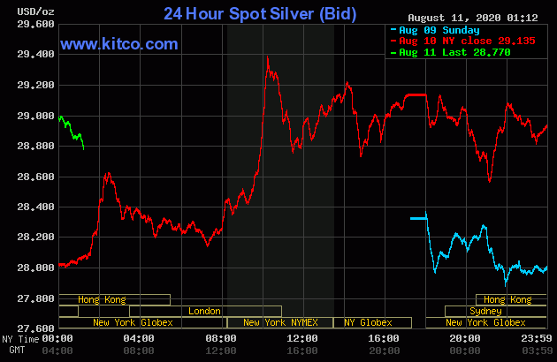 1401 silver
