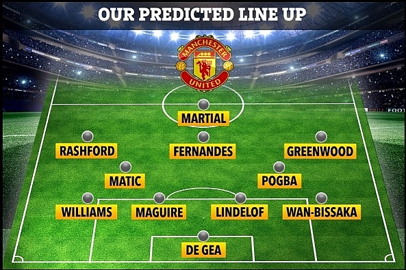 Europa League: How Manchester United could line up for clash with Sevilla