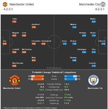 premier league preview mu vs man city match predictions possible lineups tv and stream team news