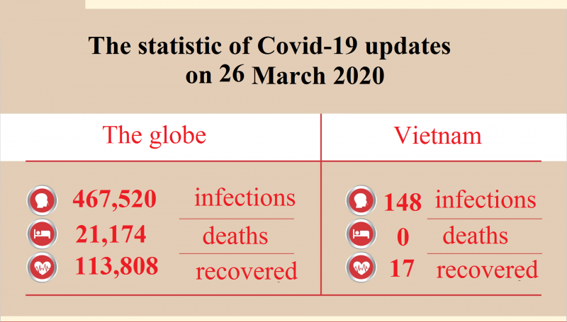 Coronavirus Update, March 26: Corvid-19 has invaded even new territorries, epicenters still in developed countries coronavirus update march 26 corvid 19 has invaded even new territorries epicenters still in developed countries