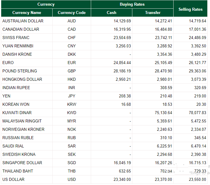 dollar exchange rate today usd seems to be rallying on up days in the stock market