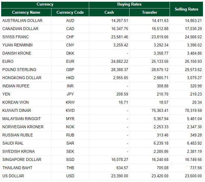 dollar exchange rate today april 9 euro might suffer while exposed to downside pressure
