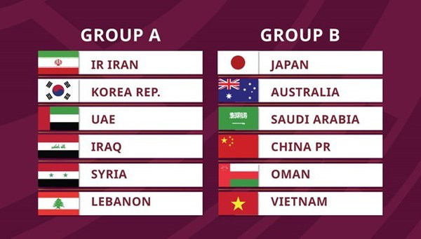 Result of a draw for the third round of the 2022 World Cup Asian qualifiers. Photo: AFC