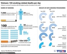 experts warn smoking may increase the risk of contracting with coronavirus