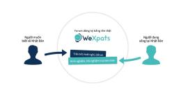 wexpats website supporting vietnamese expats in japan