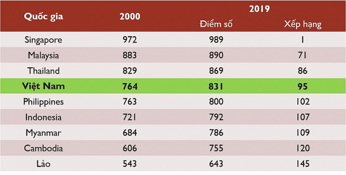 Save the Children: Child labor’s percentage reduces to 67% in 20 years