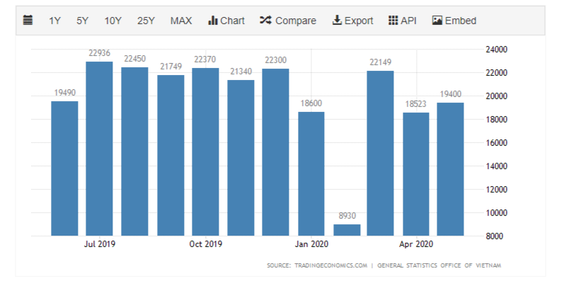 imports of computers electronic products and parts exceeded 21 billion usd